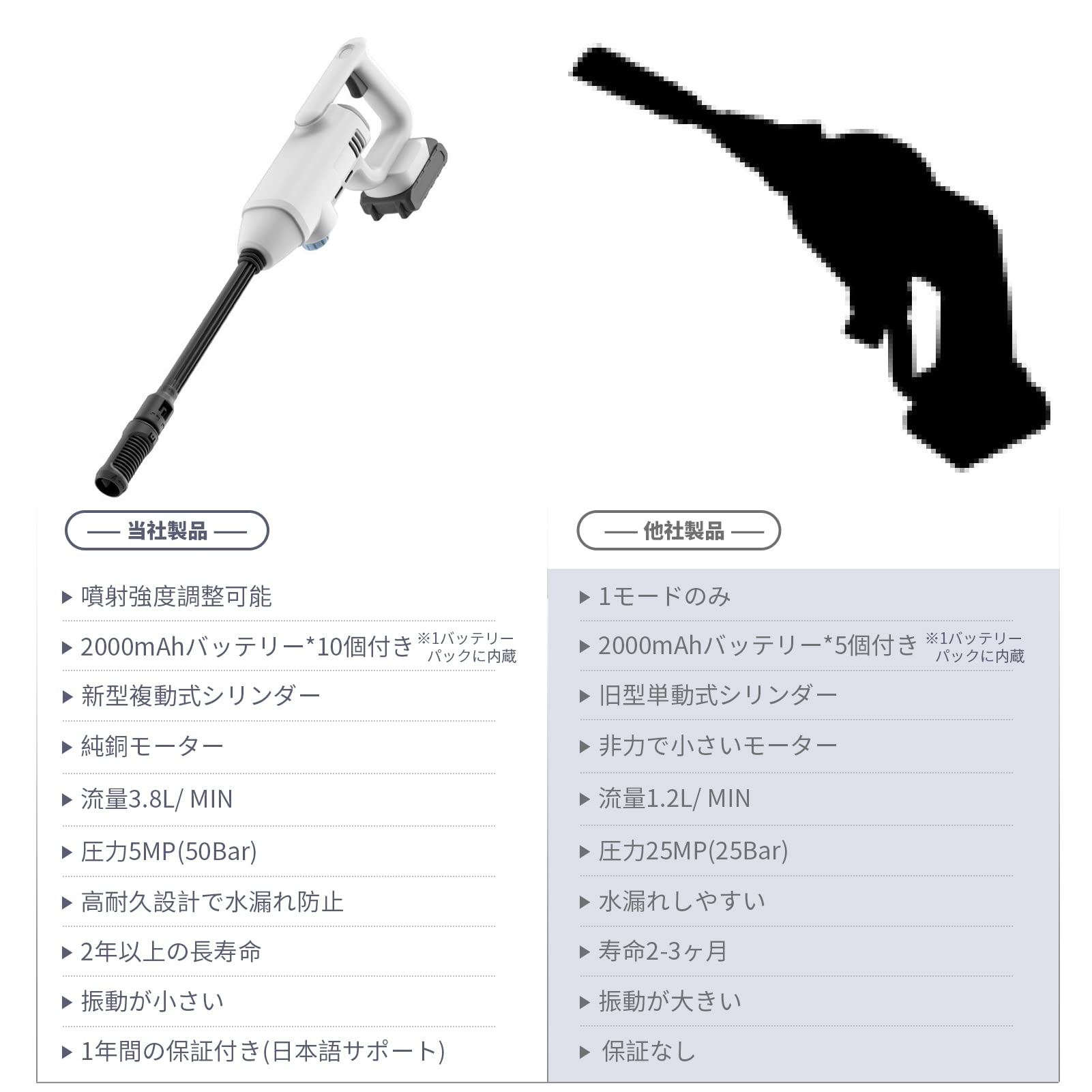 BE OSHARE 高圧洗浄機　フルキッド　動作確認済み Amazon | Be Oshare （充電式ハンディ ウォッシャー） 高圧洗浄
